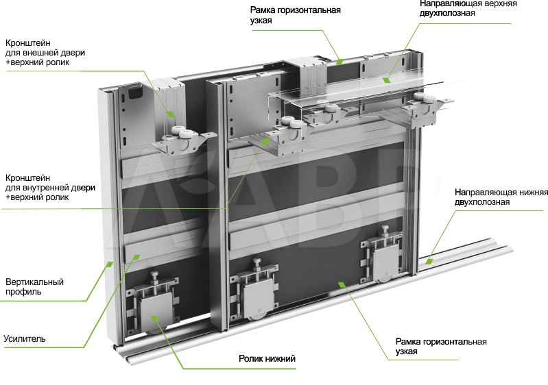 Система нова для шкафов купе аристо схема сборки